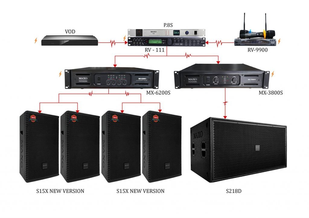 CẤU HÌNH ÂM THANH CHO DIỆN TÍCH 25m2 1 cau-hinh-am-thanh-cho-dien-tich-25M2