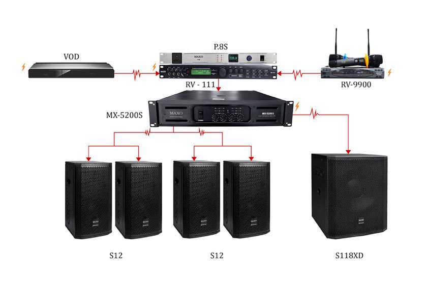 CẤU HÌNH ÂM THANH CHO DIỆN TÍCH 20m2 1 cau-hinh-am-thanh-phong-20m2