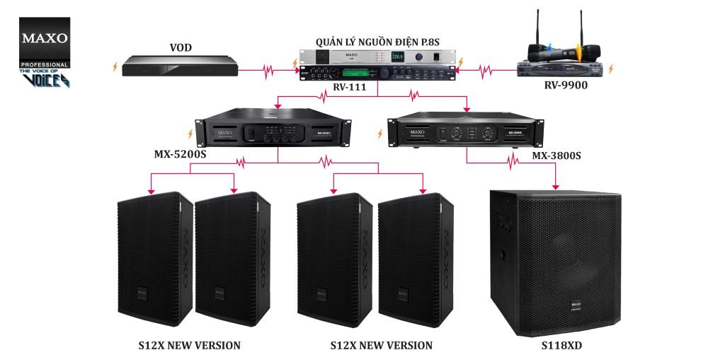 DÀN KARAOKE GIA ĐÌNH COMBO 7 2 phoi-ghep-dan-am-thanh-combo-7