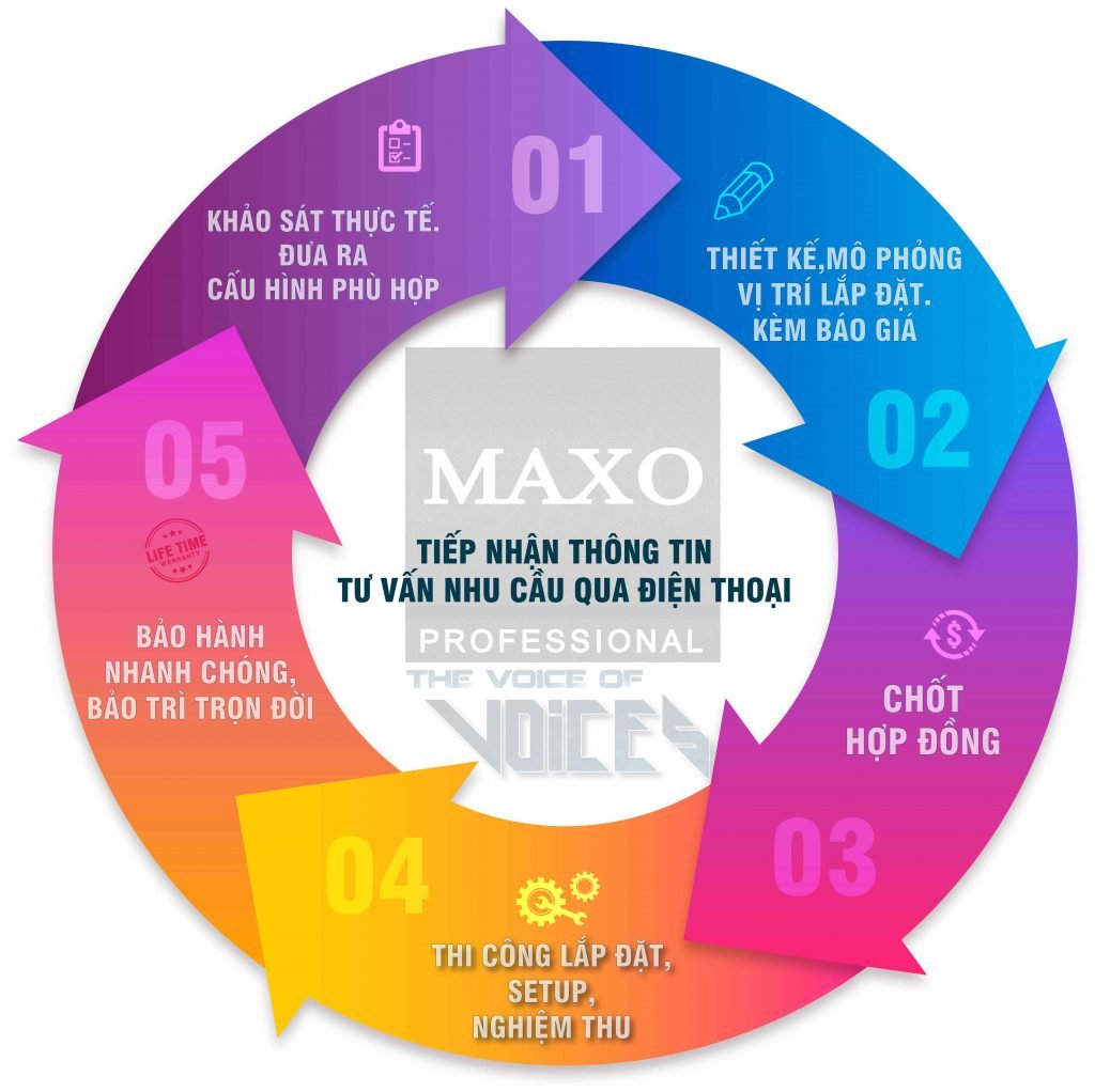 KARAOKE HOLLYWOOD VĨNH LỘC 8 quy-trinh-lap-dat-am-thanh2-15