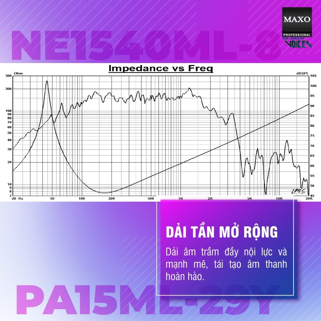 LẦN ĐẦU TIÊN TẠI VIỆT NAM CỦ LOA RỜI 4 TẤC COIL 100mm CÓ TIẾNG CA SÁNG MƯỢT CHƯA TỪNG CÓ 4 tan so mo rong